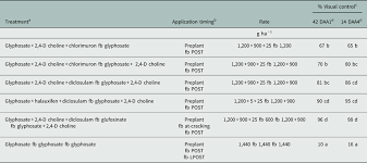 Enlist E3 Soybean Sensitivity And Enlist Herbicide Based