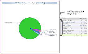 C Asp Net Chart Control Get The Pie Slice Color Of Data
