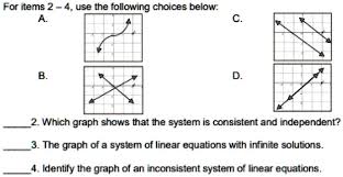 Graph Of A System Of Linear Equations