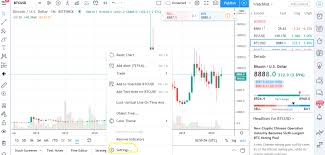 Where the charts, chats and trades markets. How To Use Tradingview Detailed Tradingview Review