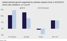 Cru Fiber Deployments In China To Slow But Will Increase