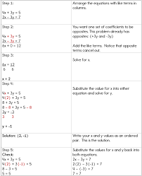 Of Equations Using Linear Combinations
