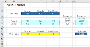 Solver In Excel Easy Tutorial