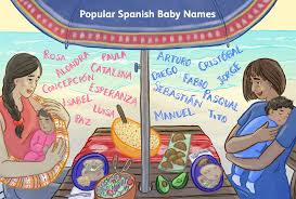 spanish baby names meanings origins