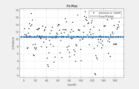 Custom Nar Enso Data Ysis