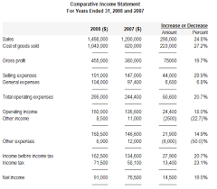 Financial Statements Analysis 