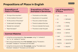 prepositions of place promova grammar