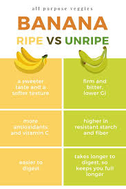 banana nutrition info health benefits