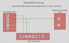A heat only thermostat is a home thermostat which can only heat the air temperature, and not cool it down. Nest Thermostat Wiring