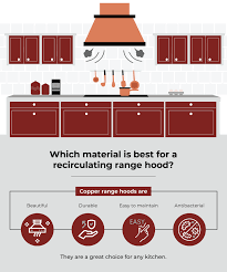 recirculating kitchen range vent hoods
