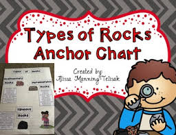 Types Of Rocks Anchor Chart