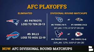 The nfl playoffs are here once again, and we've got you covered with the super wild card weekend tv schedule so you don't miss a moment of the playoff football we've all been waiting for. Nfl Playoff Picture Schedule Bracket Matchups Dates Times For 2020 Afc Playoffs Divisional Round Youtube