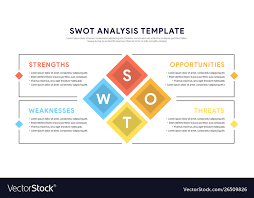 Swot Analysis Template For Strategic Planning