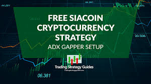 Free Siacoin Cryptocurrency Strategy Adx Gapper Setup