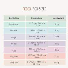 size does matter which fedex box is