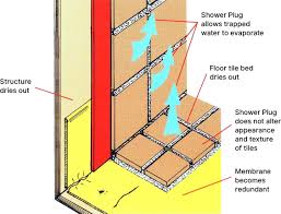 Shower Plug Leaking Shower Repair