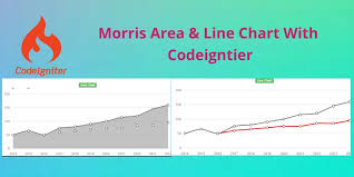 Morris Area Line Chart With Codeigniter Example Tuts Make