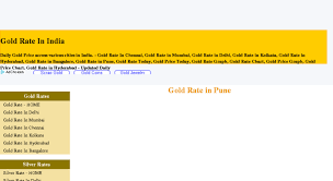 Access Pune Indiagoldrate Com Gold Rate In Pune