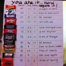 Good To Know Especially With All The Halloween Candy