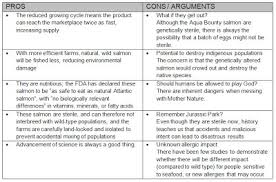 Stem Cell Research Pros And Cons Essay The Five Paragraph