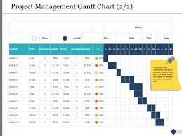 Project Management Gantt Chart Activity Ppt Powerpoint