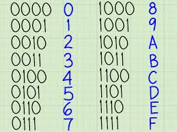 binary and hexadecimal overview by