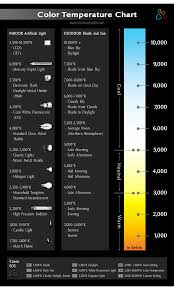 Flame Color Temperature Chart Templates At