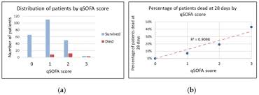 predictive validity of the qsofa score