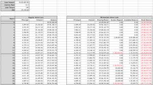 Table Calcul De Pret Auto Viaxel 4 9 Apr Loan Calculator