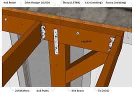 Building An Almost Free Standing Patio Roof