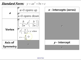 Intercept Form Of A Quadratic Function