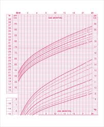 tfed baby growth chart template