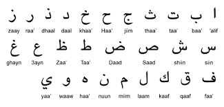 Learn Arabic Easy With Myeasyarabic Com The Arabic Alphabet