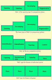 Periodization Training Planning