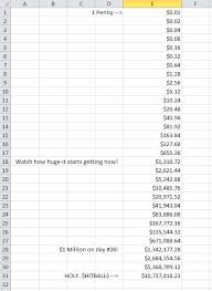 The Power Of Compounding Or How 1 Penny Doubling Every Day