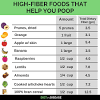 Let's take a closer look at these high fiber plant foods we speak of. 1
