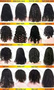 Natural Curly Hair Length Chart Www Bedowntowndaytona Com