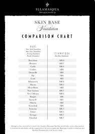 illamasqua skinbase comparison charts