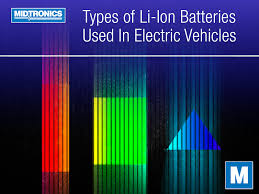 types of li ion batteries used in