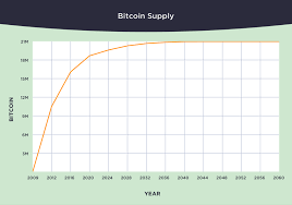 Bitcoin btc price in usd, eur, btc for today and historic market data. The Case For 500k Bitcoin Winklevoss Capital