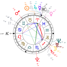Astrology And Natal Chart Of Rosie Huntington Whiteley Born