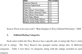 navy enlisted rates and pay grades