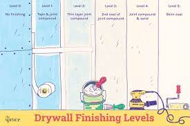 The Cost Of Drywall Five Diffe