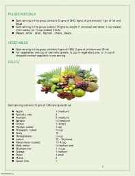 Soda Calorie Chart Posted By Jayavel Chakravarthy