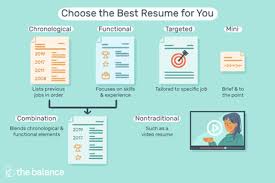 They incorporate creativity and stylish designs to make a you can get a clear idea of what the employer wants to see by reading through the job description. Best Resume Examples Listed By Type And Job