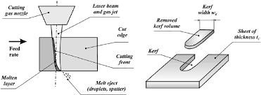 schematic diagram of the inert gas