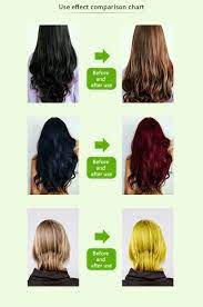 Lots of people enjoy dyeing their hair every so often, whether for a new look or to. New Hair Color Products Private Label Coffee Hair Color Shampoo China Women Hair Color Shampoo And Oem Hair Color Shampoo Price Made In China Com