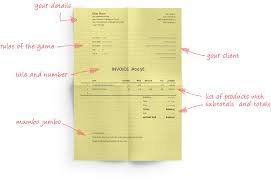 How To Write Invoices The Right Way Online Invoicing Service For
