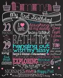 Pink And Turquoise Printable Chalkboard Birthday Poster For