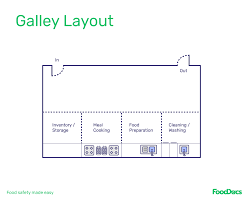 design a commercial kitchen layout yourself